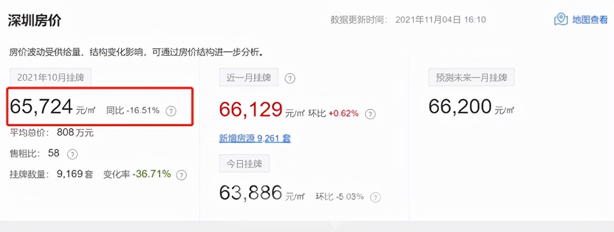二手房市场冷,二手房市场冷淡期会持续多久