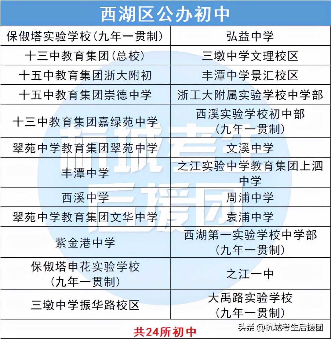 杭州最有潜力的新小学,杭州公办初中表现非常亮眼