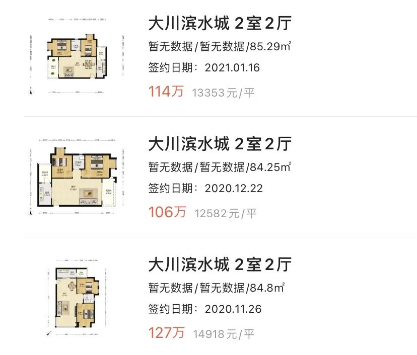 重庆一年涨幅最大的30个小区曝光!是成交价哟,看看有你家吗?