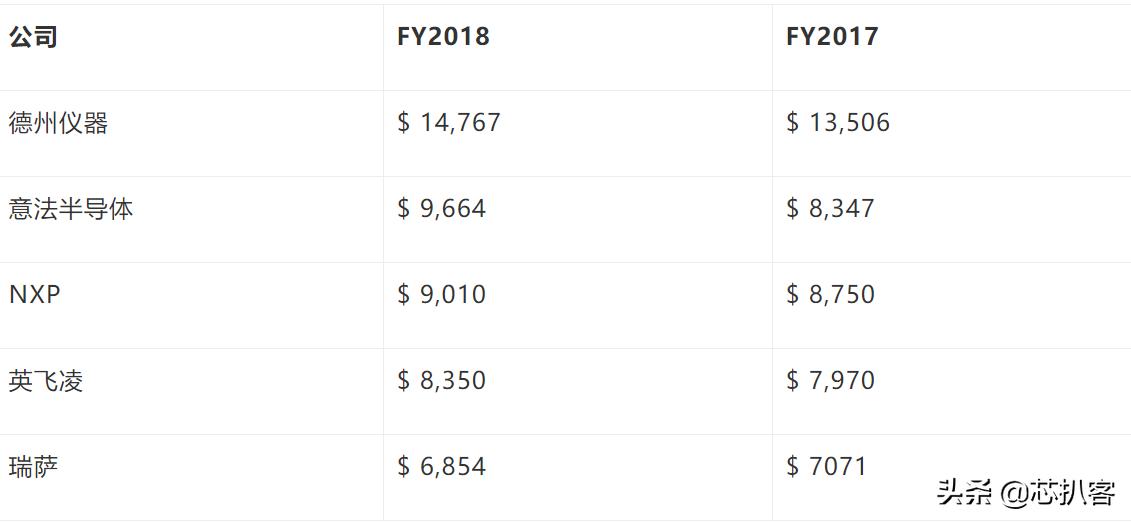 瑞萨是日本最厉害的芯片公司吗,瑞萨半导体发展历程
