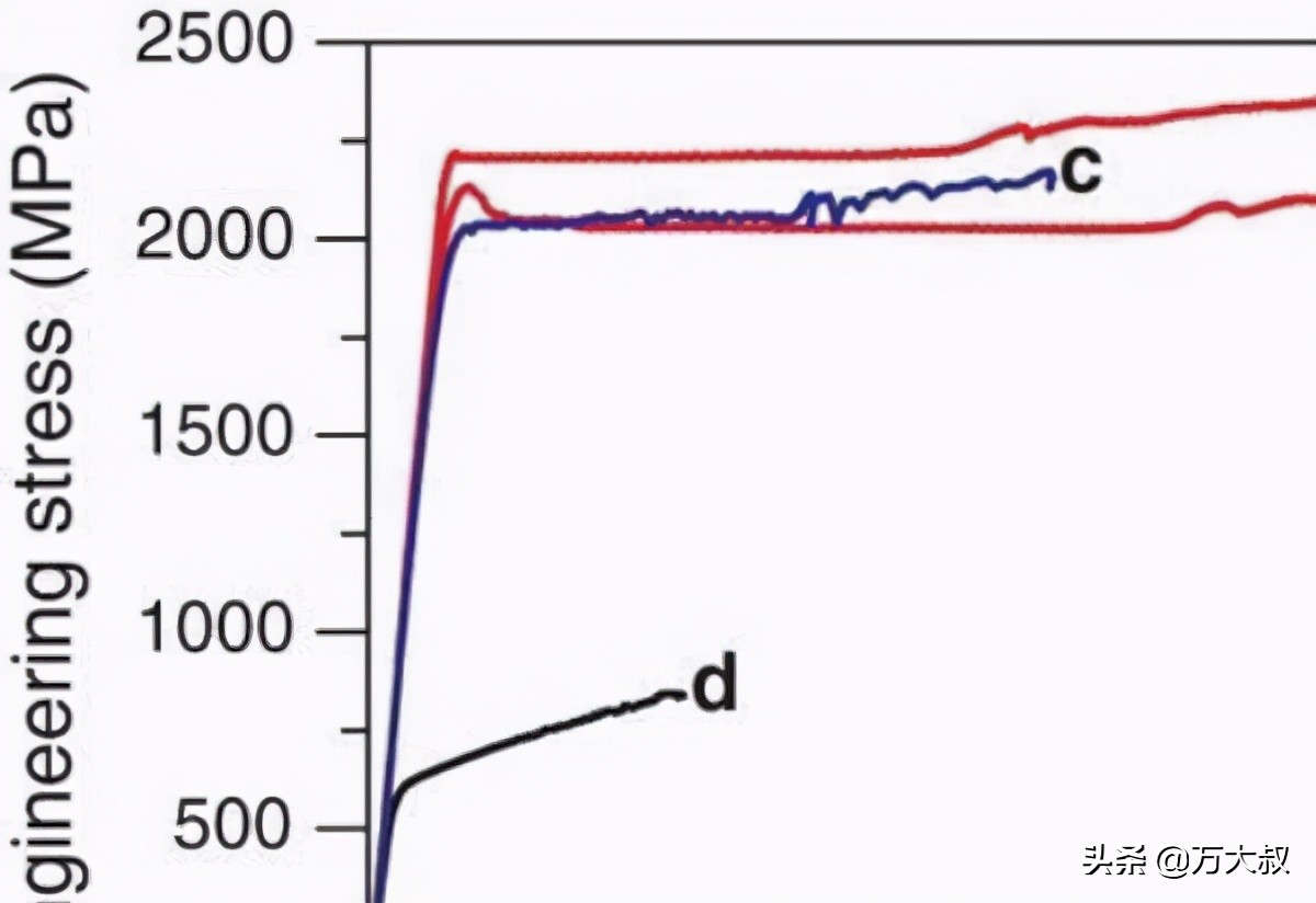 超级钢最新研究成果,最近我国研发出的新型超级钢