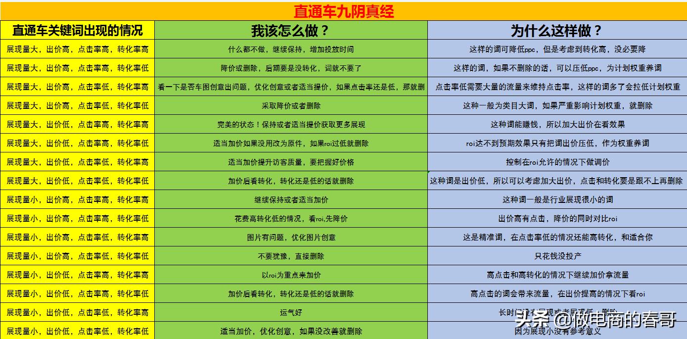 现在开的淘宝店铺如何才能做起来,刚开的淘宝店铺怎么做好