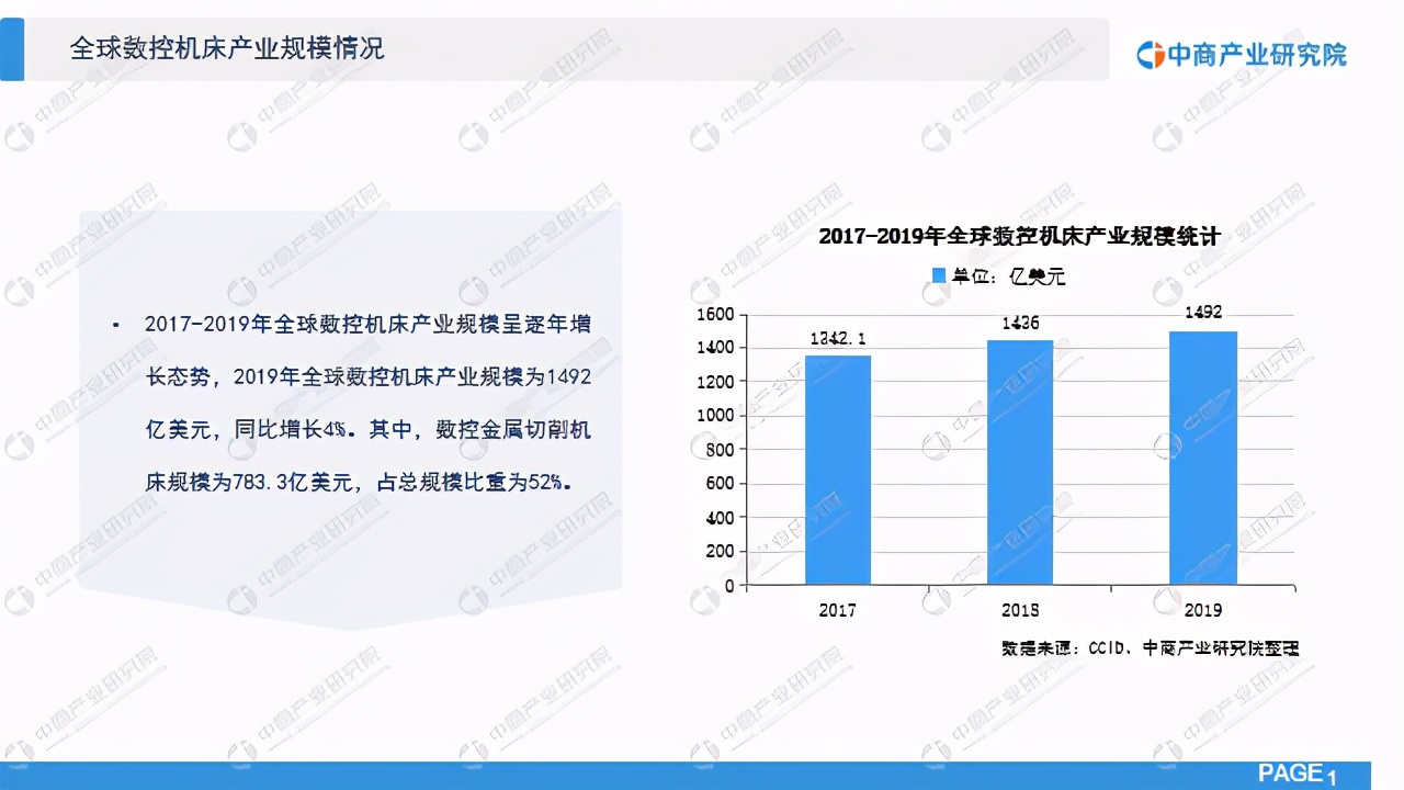 2024年中国数控机床发展,2023年中国市场数控机床数据