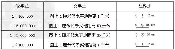 收藏备用军事地形学（简）——假装看懂*用军**地图