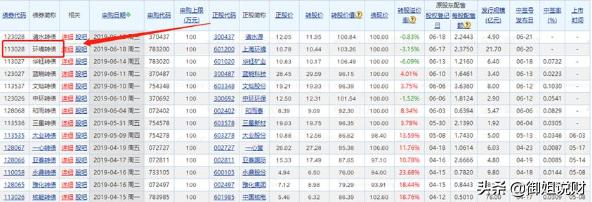 打新债怎么赚钱教程,打新债怎样才能提高成功率