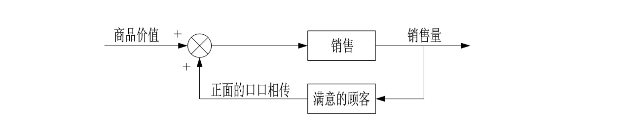 世界五大学习方法之跨界学习法（思维网之正反馈）