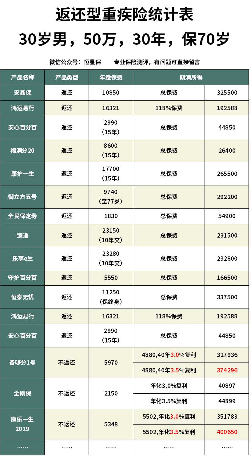 太平洋少儿超能宝3.0值得买吗,太平洋的少儿超人保2.0重疾险