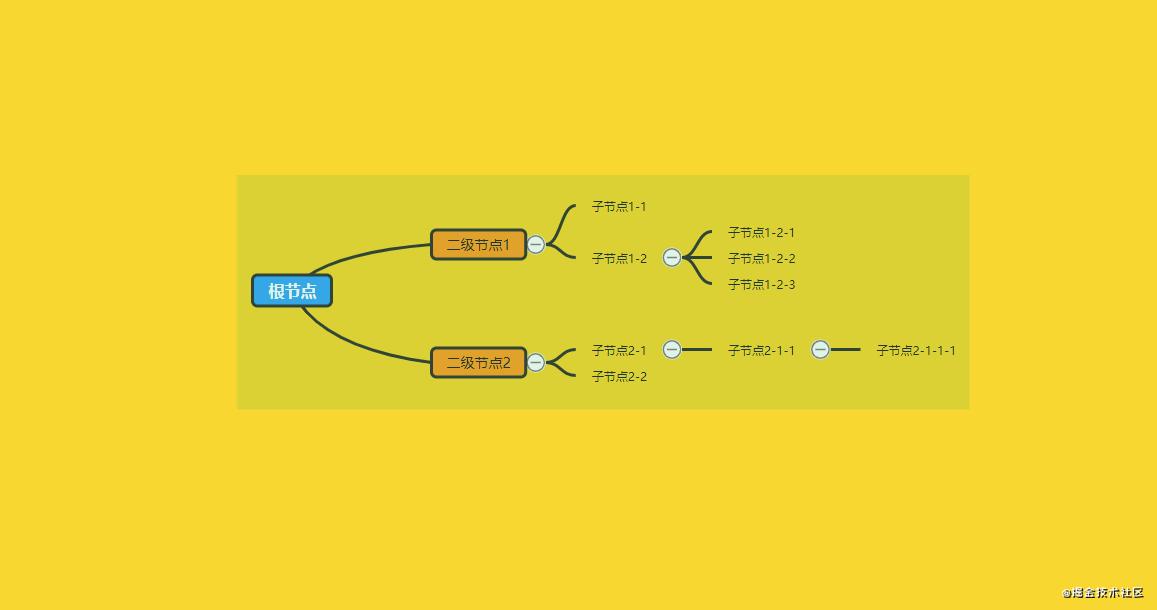 web应用知识点思维导图,webapi的思维导图
