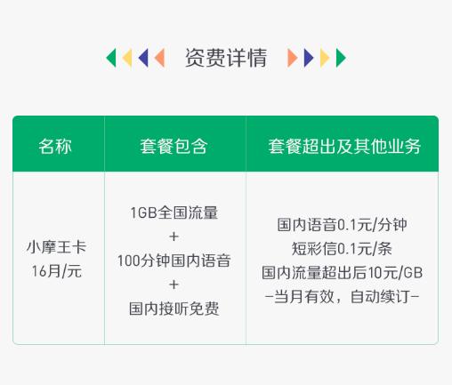 线上流量卡全解,互联网流量卡