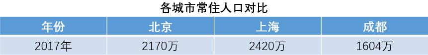 成都一环内的老破小值得买吗,成都一环路的老破小卖合适吗