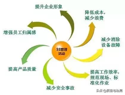 工厂5s工作是什么,工厂5s整改措施