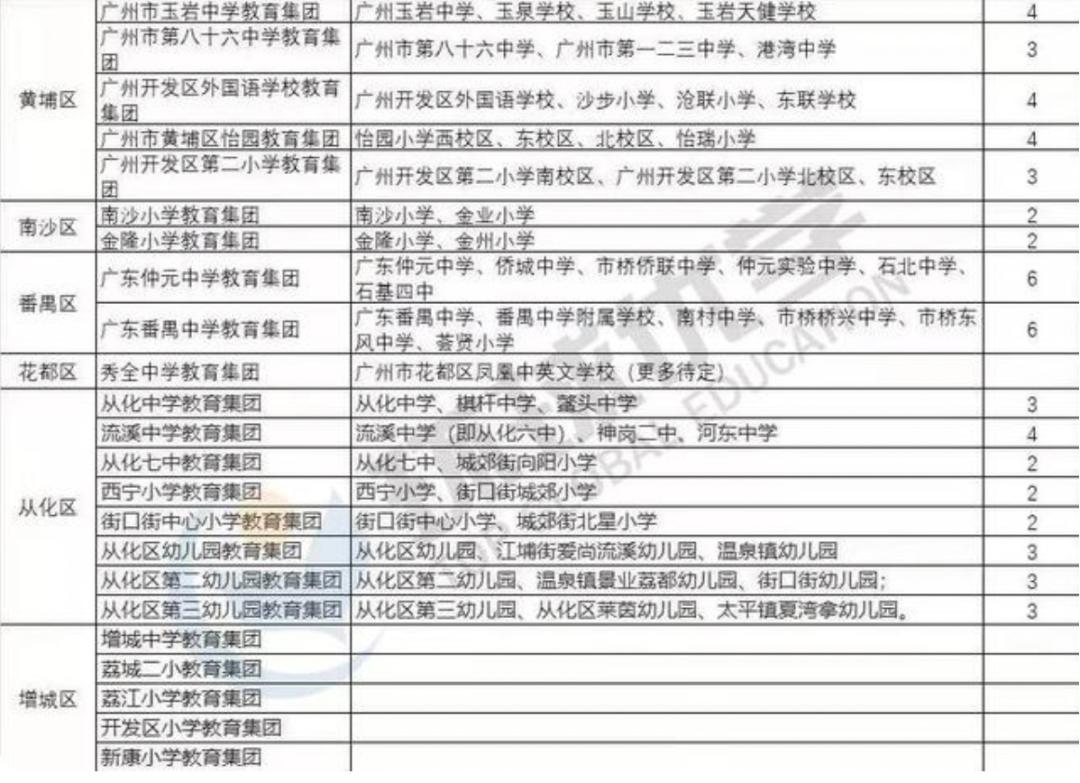 越秀区学区房哪里性价比最高,越秀学区房