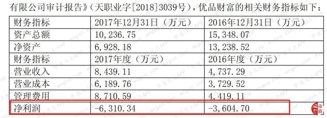 金证股份预告盈利的原因,金证股份亏损情况