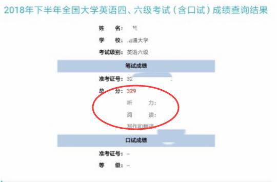 329、425、539、640……英语四六级成绩出炉啦，你考了多少分？