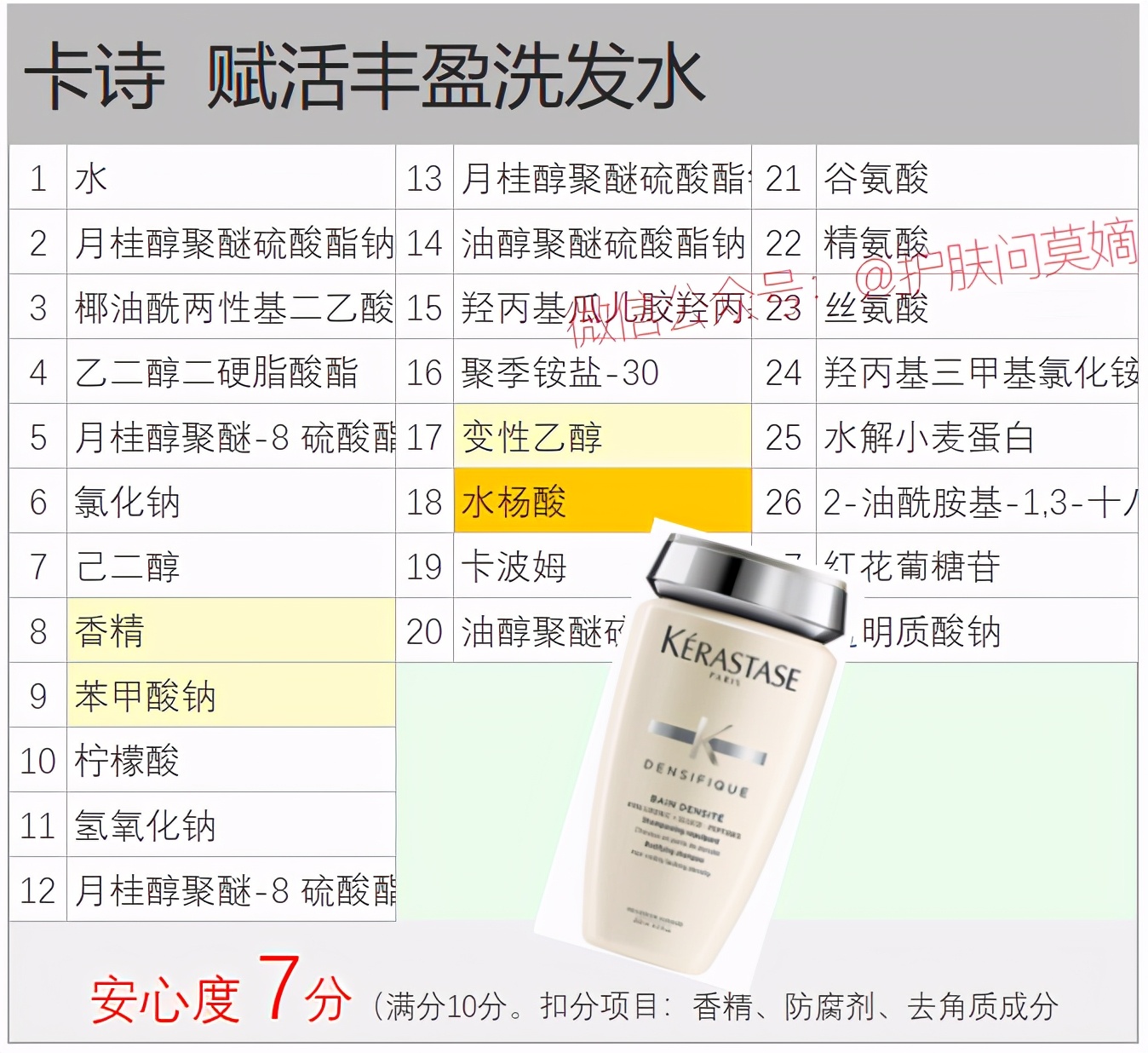 卡诗和爱马仕哪个洗发水好,卡诗护发精油欧莱雅对比