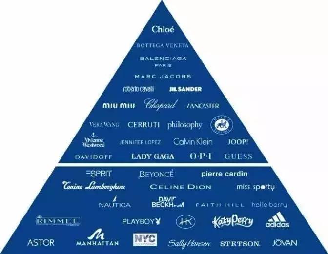 全球最便宜的巴宝莉,最值得买的巴宝莉