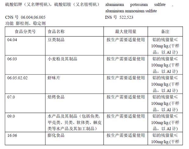 现在的油条里有明矾吗,含明矾的油条吃了会怎样