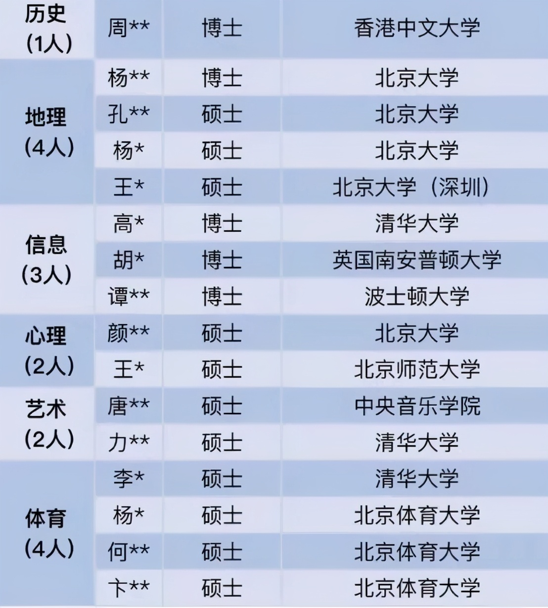 深圳近30万年薪聘中小学老师,深圳龙华区近30万年薪招聘教师
