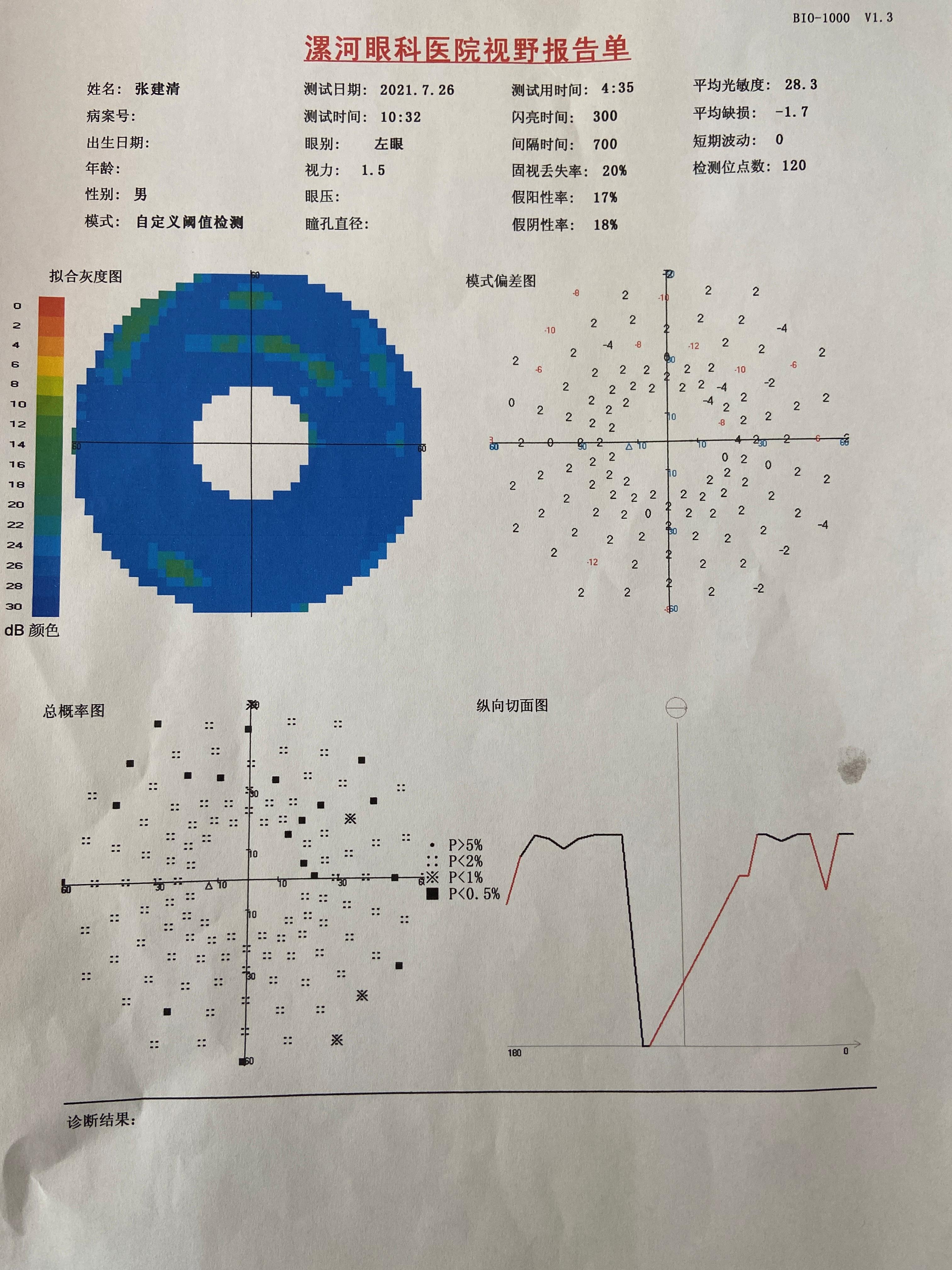 千里求医只为生命最后希望,千里奔波求医