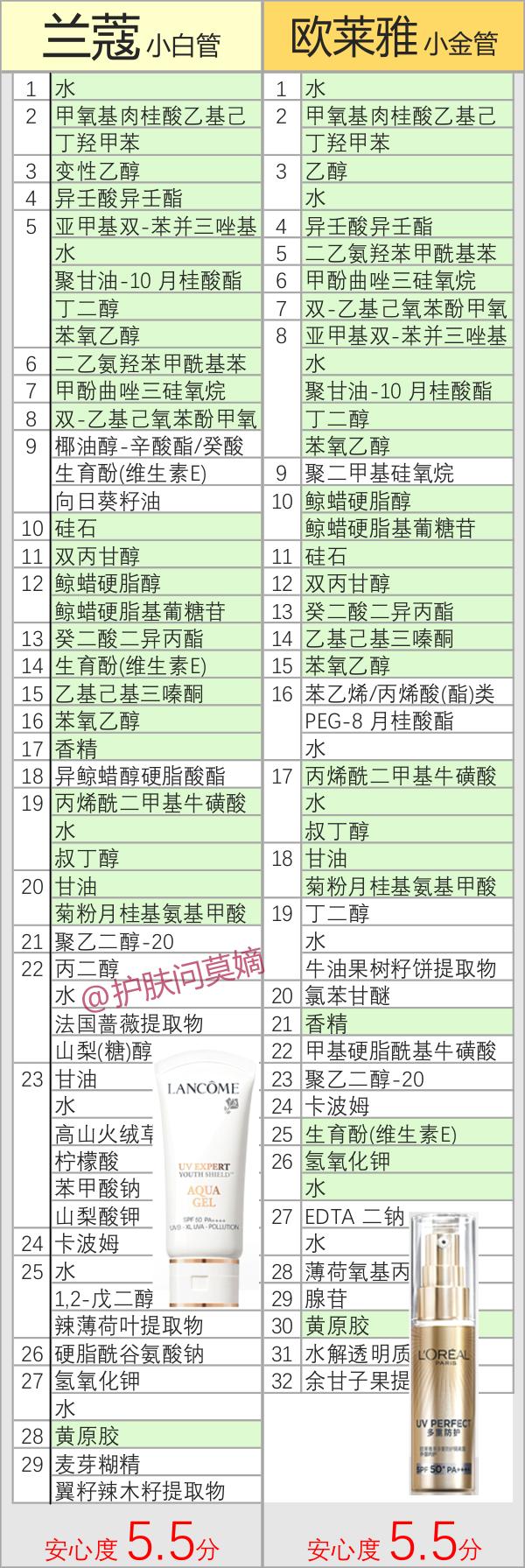 贵妇防晒加隔离推荐,贵妇大牌防晒