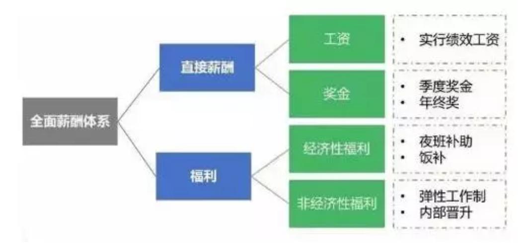 顺丰薪酬体系和其他快递的对比,顺丰集团cfo薪酬
