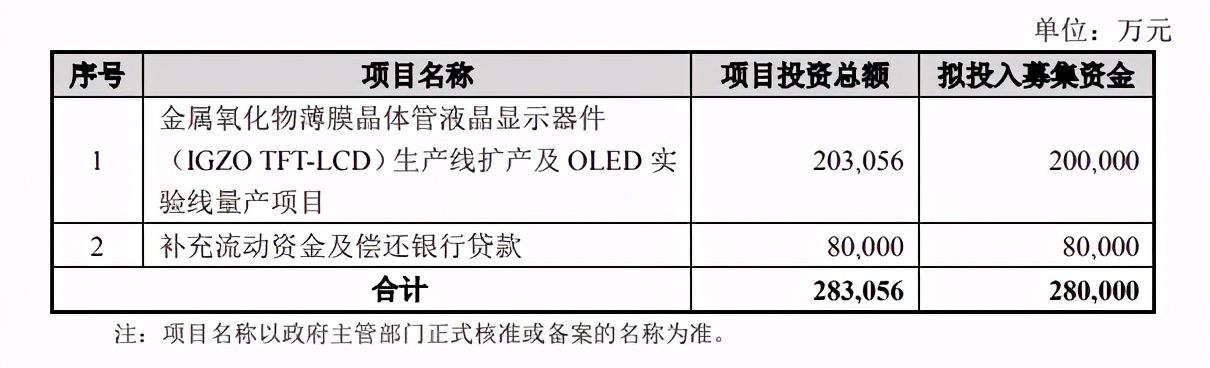 华映科技还有救吗,华映科技业绩巨亏为何