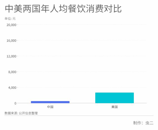 惹毛吃货,奶死餐厅,米其林在中国是笑话?