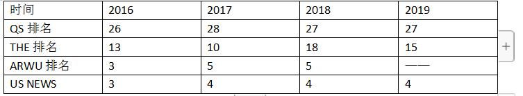 加州大学伯克利分校排名多项伯克利大学排名攻略