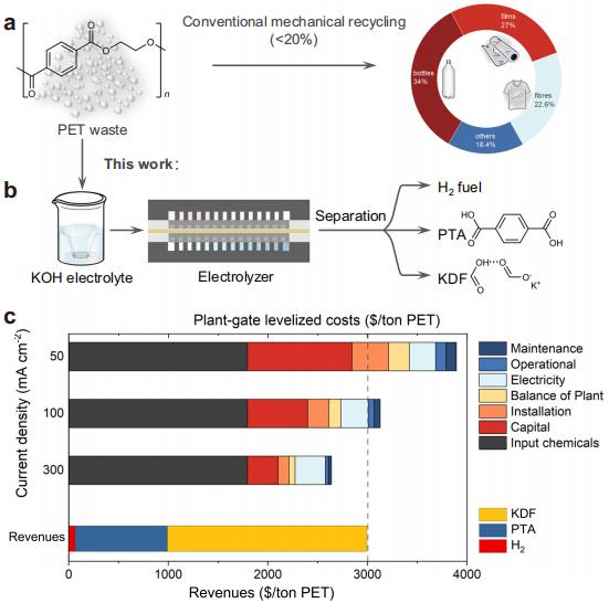 清华教授创业,清华大学教授研制的节油产品