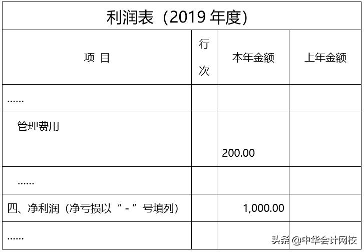 会计必须注意的6大发票问题,跨年发票怎么提前做账