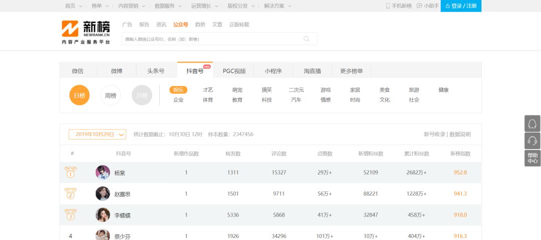 抖音短视频怎么开数据分析,抖音如何看短视频数据分析