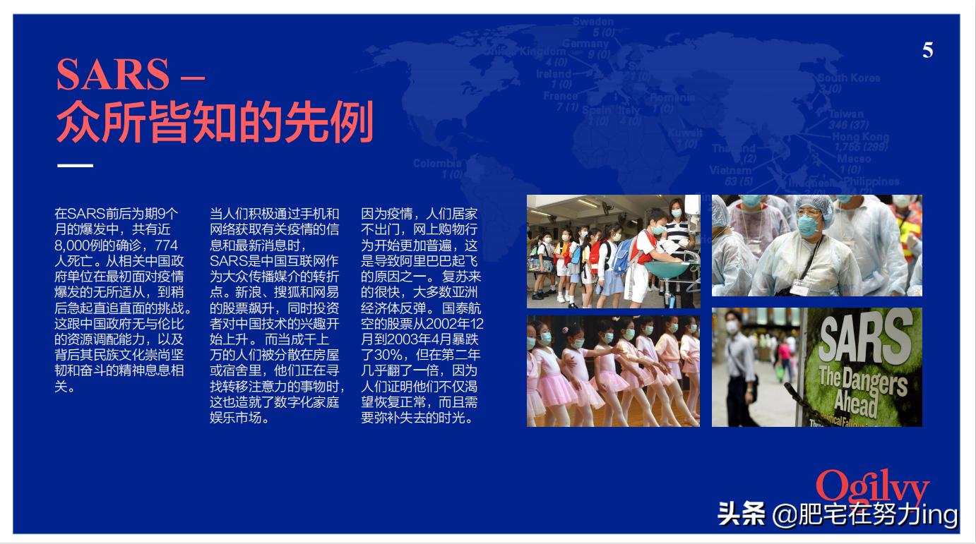 奥美2022年,奥美非常时期品牌