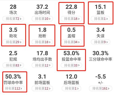 cba莫泰尤纳斯,cba多纳塔斯莫泰尤纳斯
