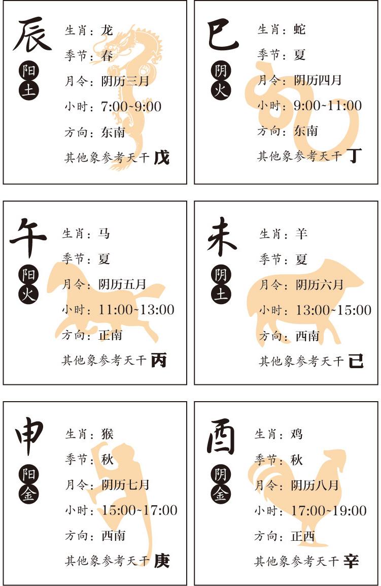 漫画四柱命理,漫画八字命理全集解析