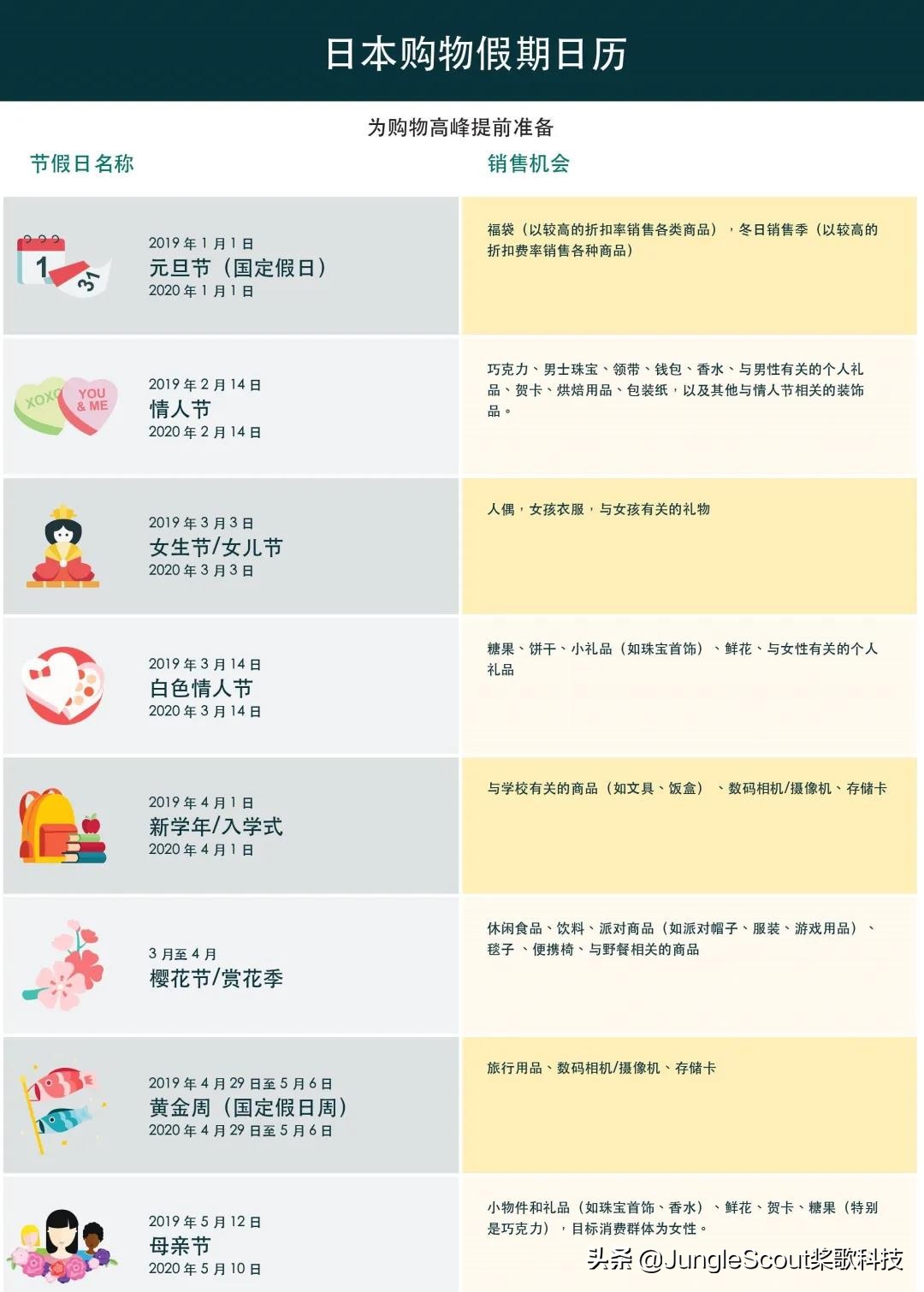 稳赢日本站官方指南