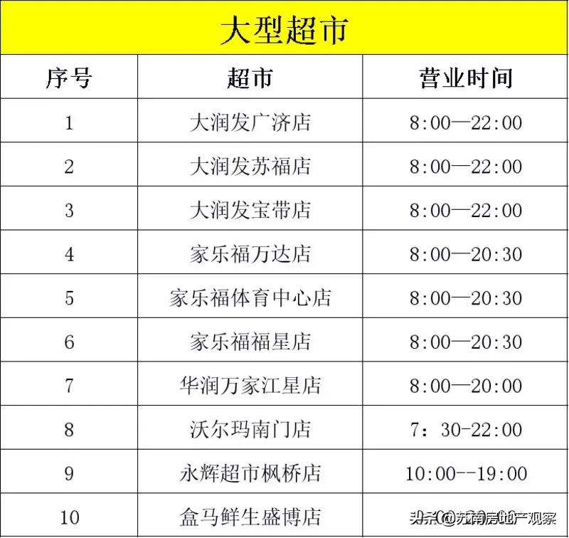 苏州补粮必备手册（含重点商超和农贸市场最新营业时间）