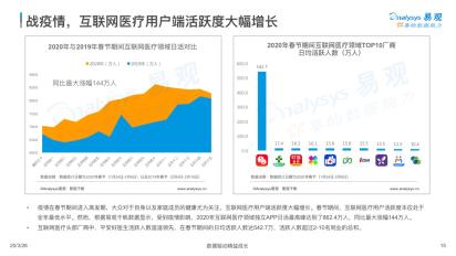 平安互联网医生靠谱吗,平安医生是真的吗
