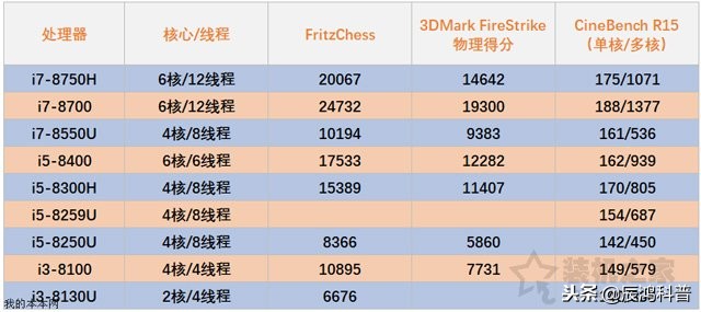 同价位的笔记本好还是台式机好,玩游戏笔记本还是一体机好
