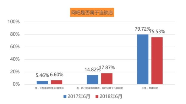 网鱼网咖北京前景,网鱼网咖和网吧