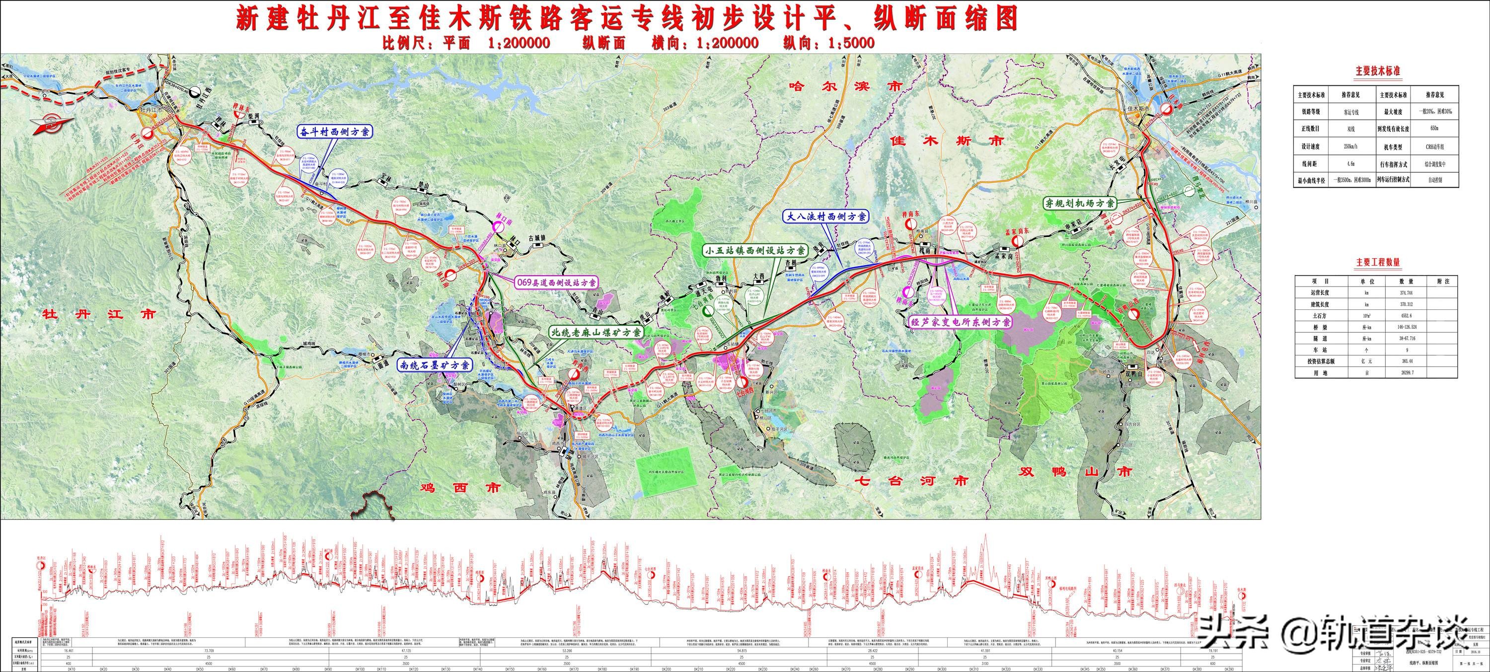 新建牡丹江至佳木斯铁路四电系统集成工程物资采购成交