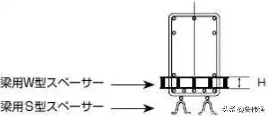 钢筋保护层有什么作用,钢筋保护层不均匀