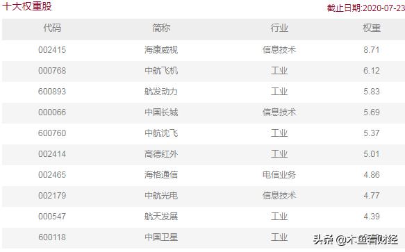 军工etf基金适合长期持有吗,军工基金etf吹响集结号