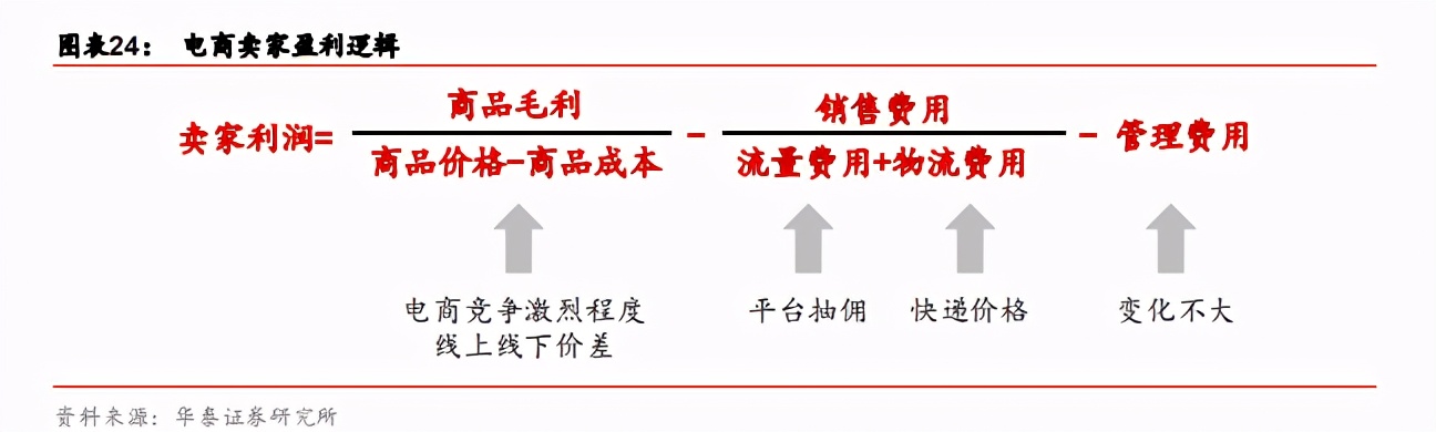 快递行业加盟运营模式,快递行业加盟和承包有什么区别
