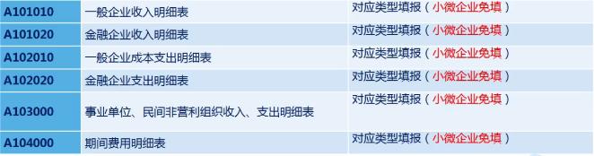 如何填写企业所得税年度申报表,年度所得税申报表怎样更正申报