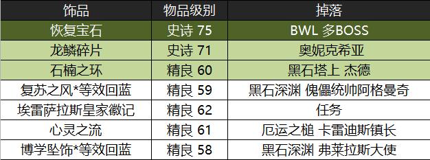 魔兽怀旧服黑翼之巢国服首杀,魔兽世界怀旧服黑翼之巢出装