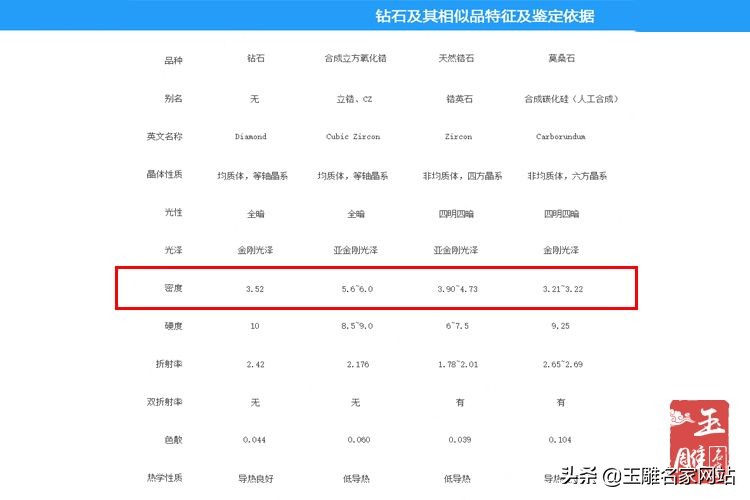 钻石与仿钻的鉴别方法,怎么区别真钻石假钻石