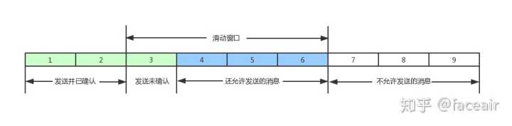 智能网关知乎,知乎千万级高性能长连接网关揭秘