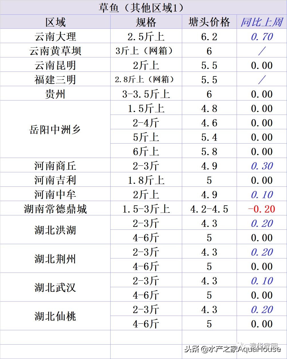 全国水产市场干货最新价格,水产市场每日最新报价