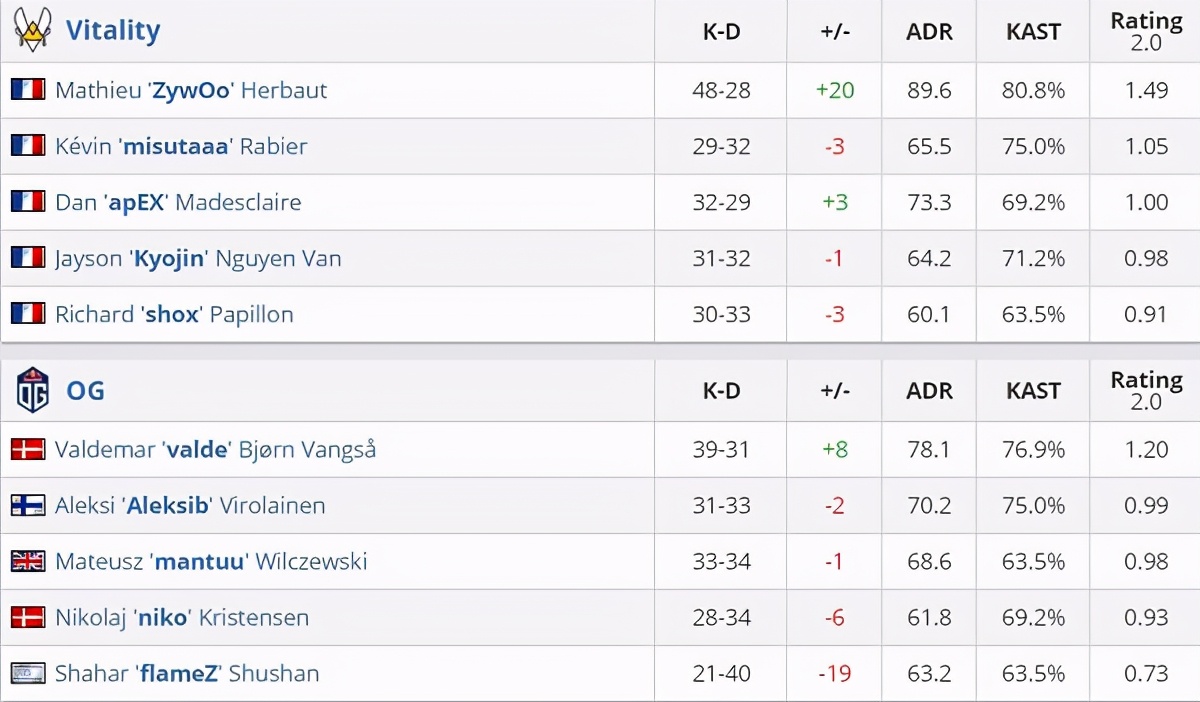 csgofnatic永远被翻盘,csgoflashback