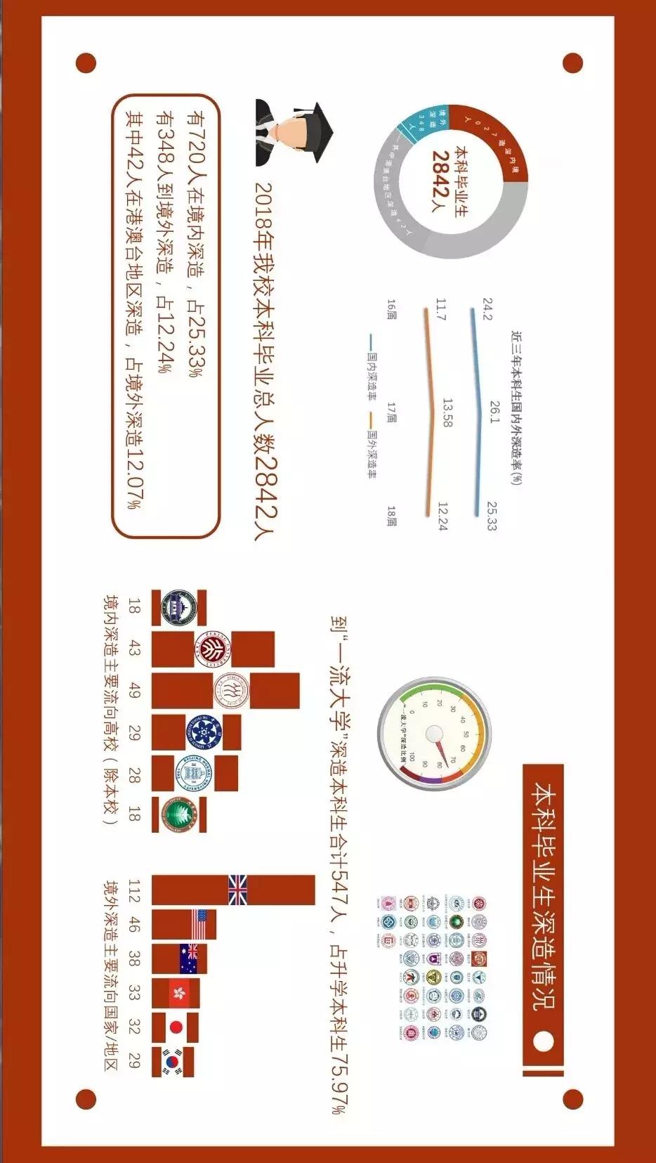 中央民族大学2018年就业质量报告